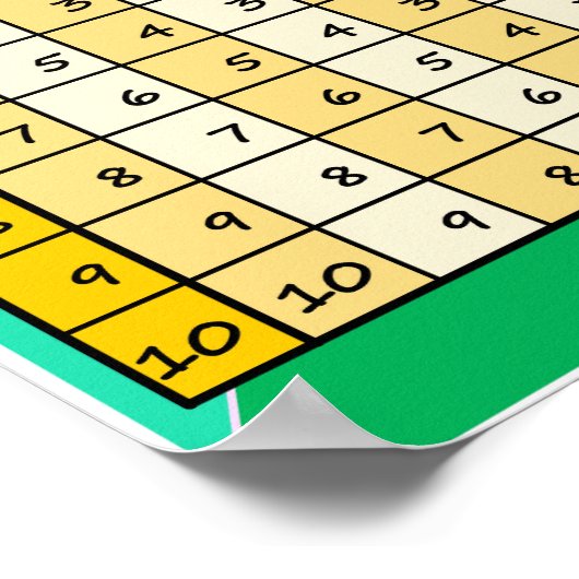 Subtraktion Tabelle 1 Poster (Ecke)