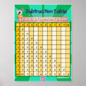 Subtraktion Tabelle 1 Poster (Vorne)