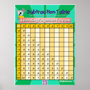 Subtraktion Tabelle 1 Poster
