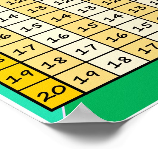 Subtraktion Tabelle 2 Poster (Ecke)