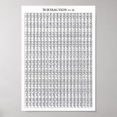 Subtraktion zu 20 Chart - Poster (Vorne)