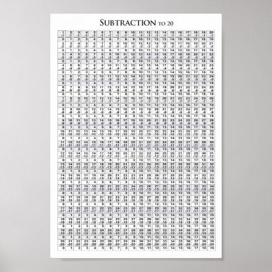 Subtraktion zu 20 Chart - Poster (Vorne)