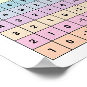 Subtraktionsdiagrammplakat Poster (Ecke)