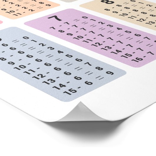 Subtraktionstabelle Poster (Ecke)