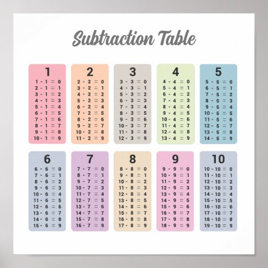 Subtraktionstabelle Poster (Vorne)