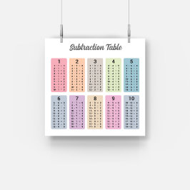 Subtraktionstabelle Poster