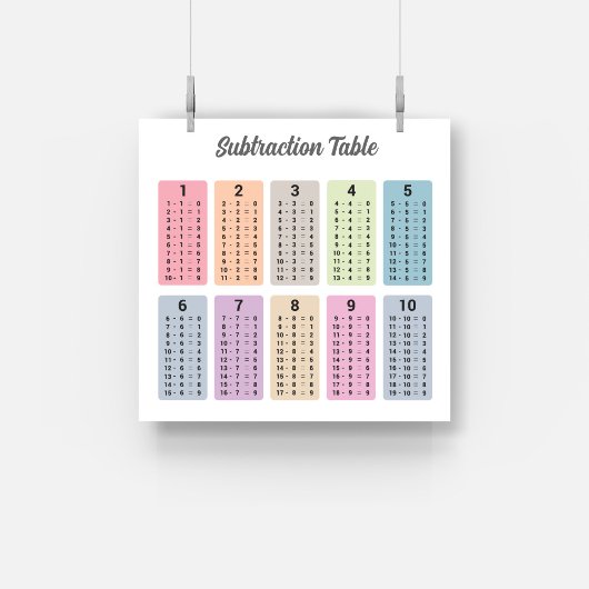 Subtraktionstabelle Poster