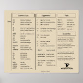 Subversion(svn) Cheat Sheet Poster (Vorne)