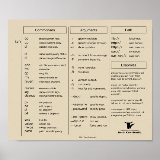 Subversion(svn) Cheat Sheet Poster (Vorne)