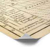 Südamerika-Schule Poster (Ecke)