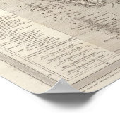 Südasien, Indien Poster (Ecke)