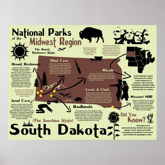 Süddakota National Parks Infografik Karte Poster (Vorne)