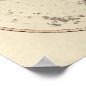 Südhalbkugel 2 poster (Ecke)