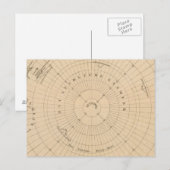 Südhalbkugel, Antarktis Postkarte (Vorne/Hinten)