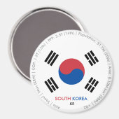 Südkorea-Flagge-Magnet Magnet (Vorderseite/Rückseite)