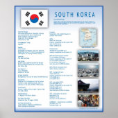 Südkorea Poster (Vorne)
