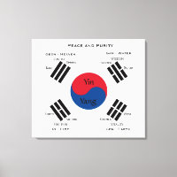 Südkoreaflagge - Yin Yang