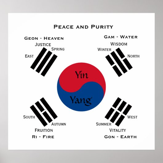 Südkoreaflagge - Yin Yang Poster (Vorne)