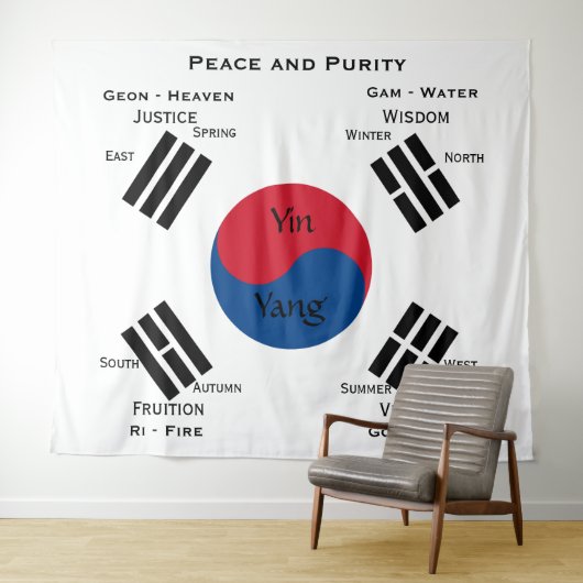 Südkoreaflagge - Yin Yang Wandteppich (Beispiel (Horizontal))