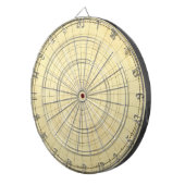 Südliche Hemisphäre-Kontur Dartscheibe (Vorderseite rechts)