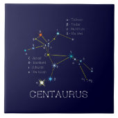 Südliche Hemisphäre Sternbild Centaurus Fliese (Vorderseite)