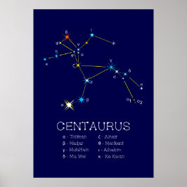Südliche Hemisphäre Sternbild Centaurus Poster