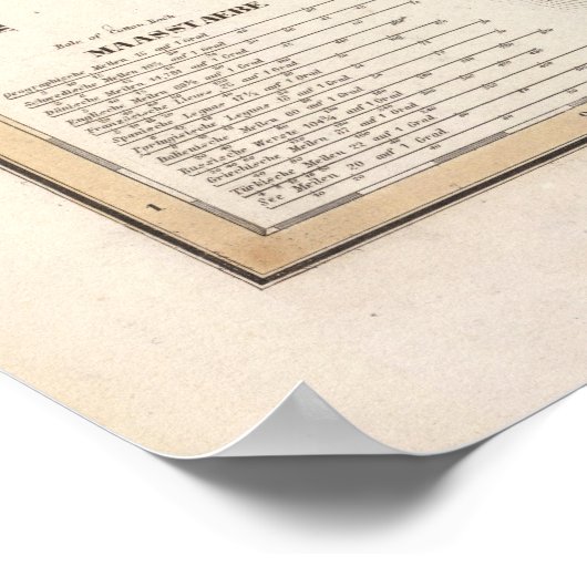 Südostasien Poster (Ecke)