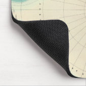 Südpolargebiete Mousepad (Ecke)