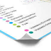 Südposter Akupunktur Poster (Ecke)