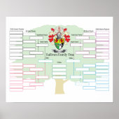 Sullivan-Family-Tree Poster (Vorne)