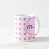 Summe: Tasse für Sonderausgabe (VorderseiteRechts)