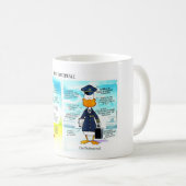 Sumpf-Versuchskaffee-Tasse Kaffeetasse (VorderseiteRechts)