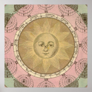 Sun and Seasons Detail aus antiken ca. 1780 Karte Poster