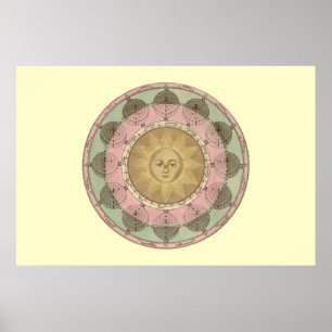 Sun and Seasons Detail from Antique circa 1780 Map Poster