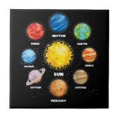Sun Planets Outer Space Scientists Astronaut Space Fliese (Vorderseite)
