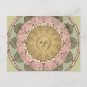 Sun und Seasons Detail aus antiker Karte um 1780