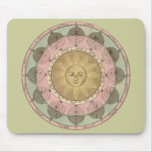 Sun und Seasons Detail aus antiker Karte um 1780 Mousepad
