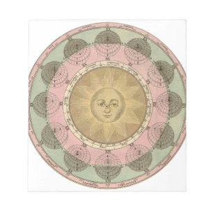 Sun und Seasons Detail aus antiker Karte um 1780 Notizblock