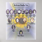 Sunflower 3D Design Grosses Oval Ancestor Fotos Poster (Vorne)