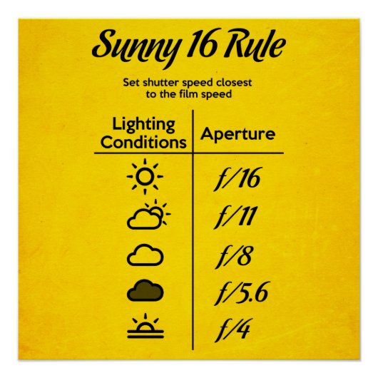 Sunny-16-Regel Poster (Vorderseite)
