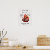 Sunstone Gem Crystal Meaning Card Poster (Küche)