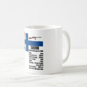 Suomi Tatsachen-Tasse Kaffeetasse (VorderseiteRechts)