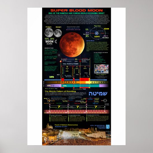 Super Blood Moon of Sukkot 2015 - 1 Poster (Vorne)