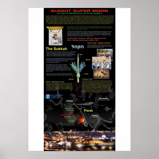 Super Blood Moon of Sukkot 2015 - 2 Poster (Vorne)