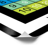 Super-farbige Multiplikationstabelle Poster (Ecke)