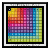 Super-farbige Multiplikationstabelle Poster (Vorderseite)