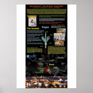 Superblut-Mond von Sukkot 2015 - 2 Poster