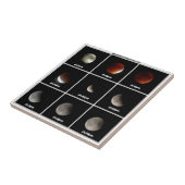 Supermond & Eclipse Fliese (Seite)