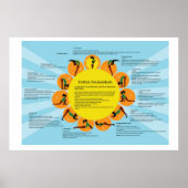 Surya Namaskar (Sun Salutation Yoga) Poster (Vorne)