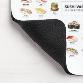 Sushi Guide Mouse Pad – Japanese Food Chart Mousepad (Ecke)